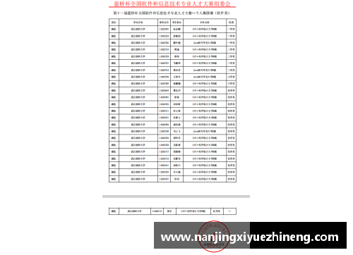 清华降分录取条件？(2021蓝桥杯省赛举办时间地点？)